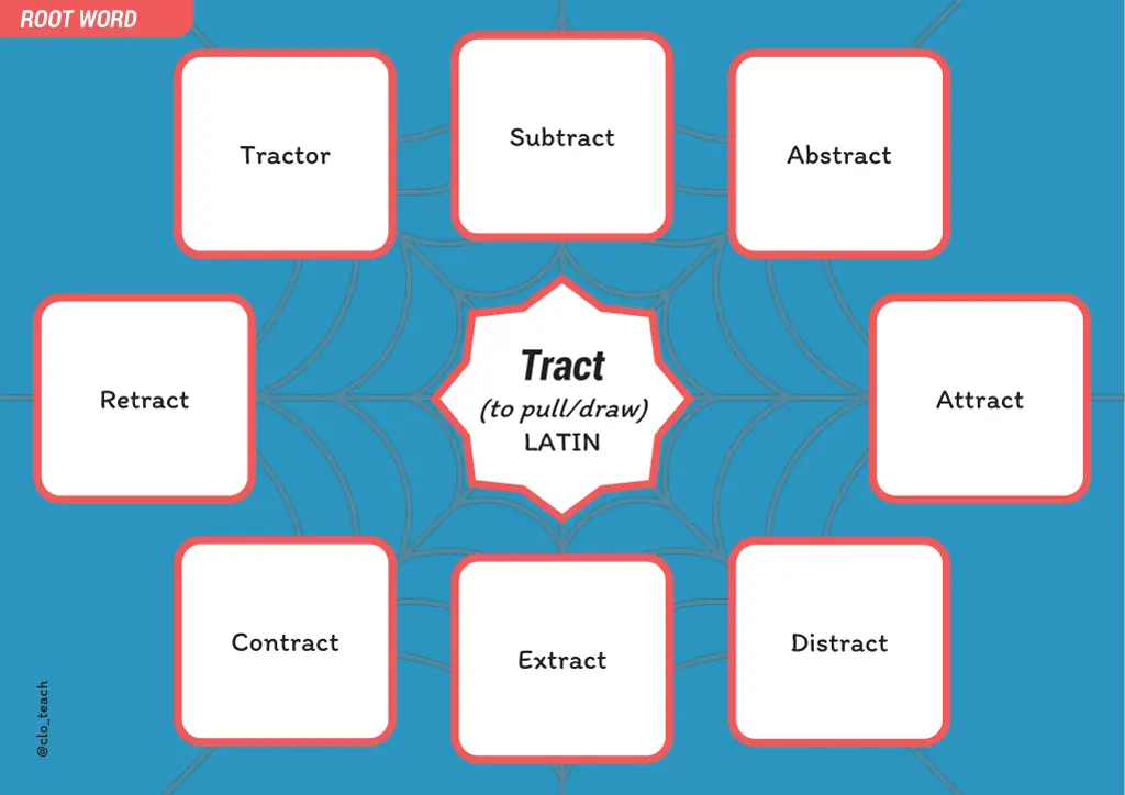 root word 5