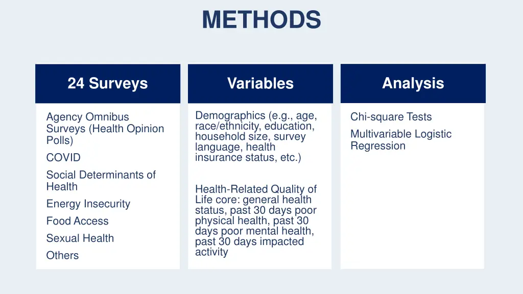 methods