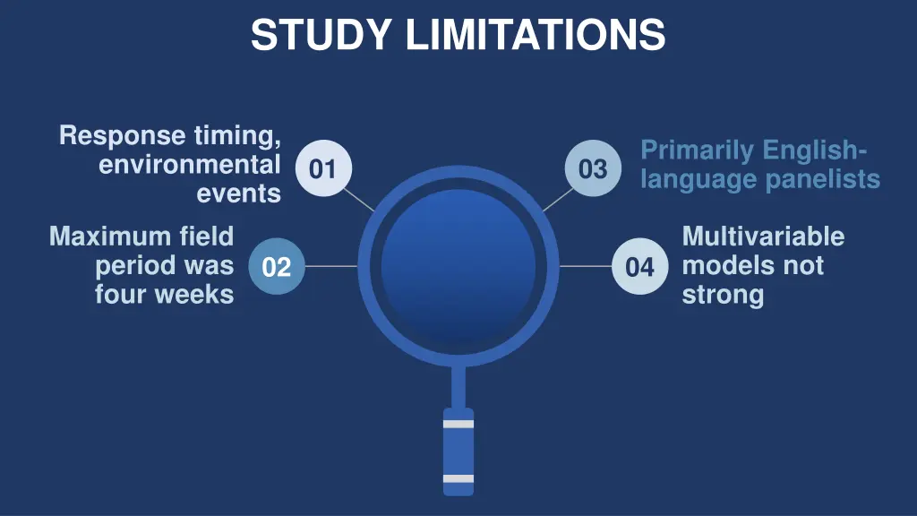 study limitations