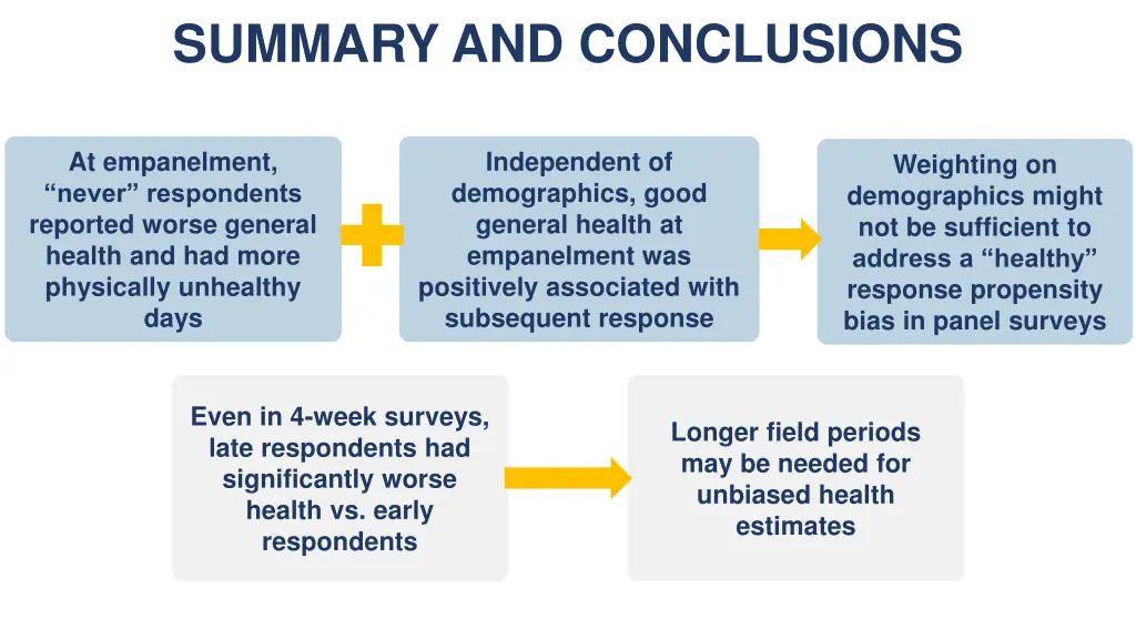 summary and conclusions