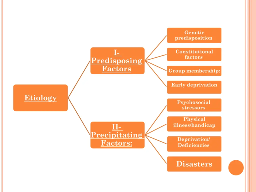 genetic predisposition