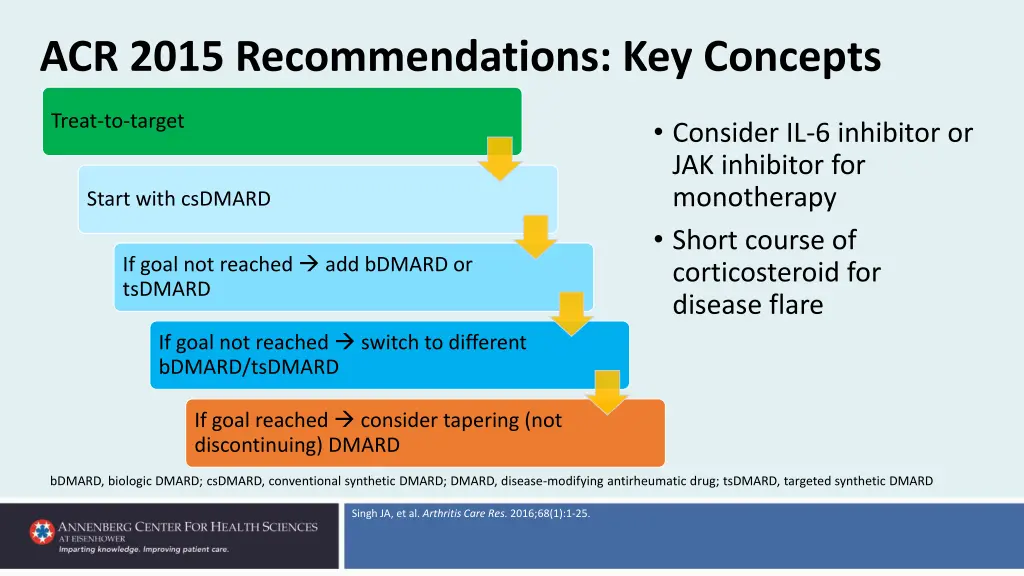 acr 2015 recommendations key concepts