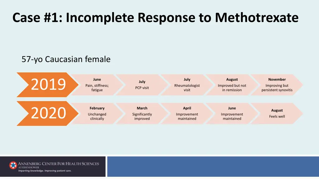 case 1 incomplete response to methotrexate
