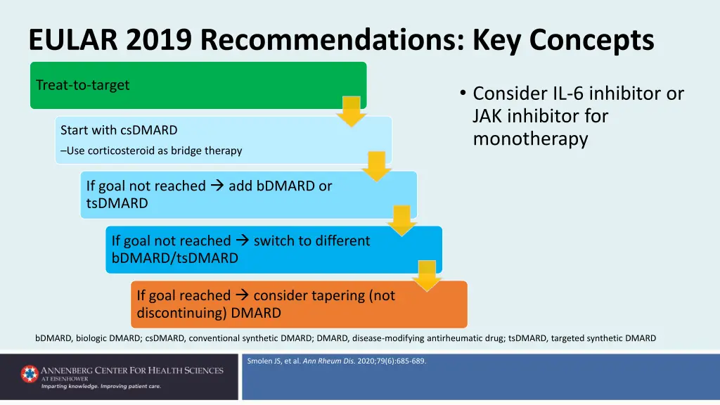 eular 2019 recommendations key concepts