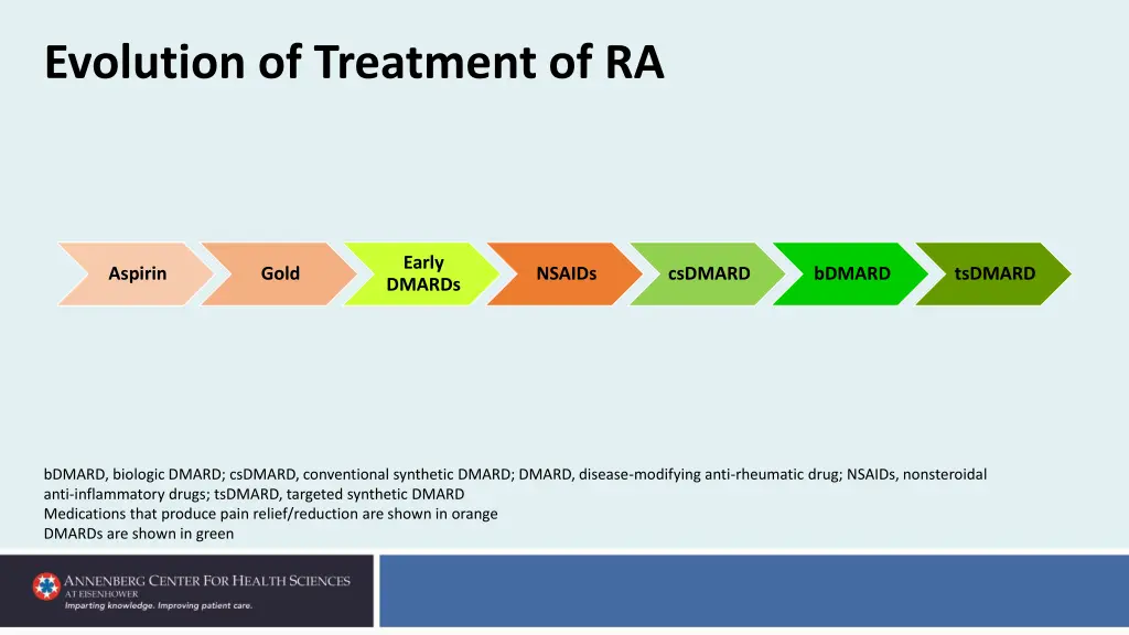 evolution of treatment of ra