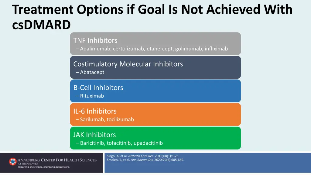 treatment options if goal is not achieved with