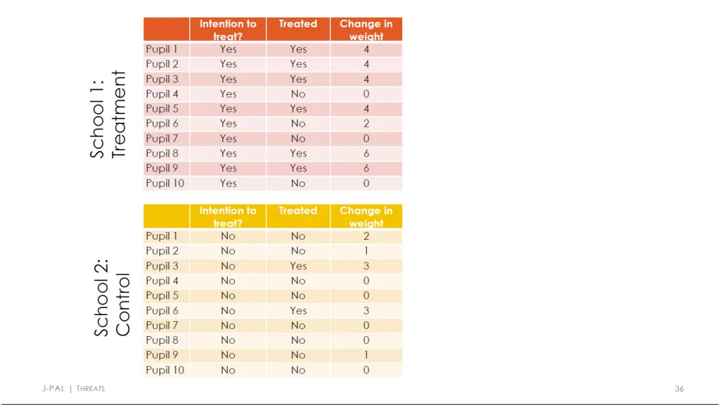 slide22