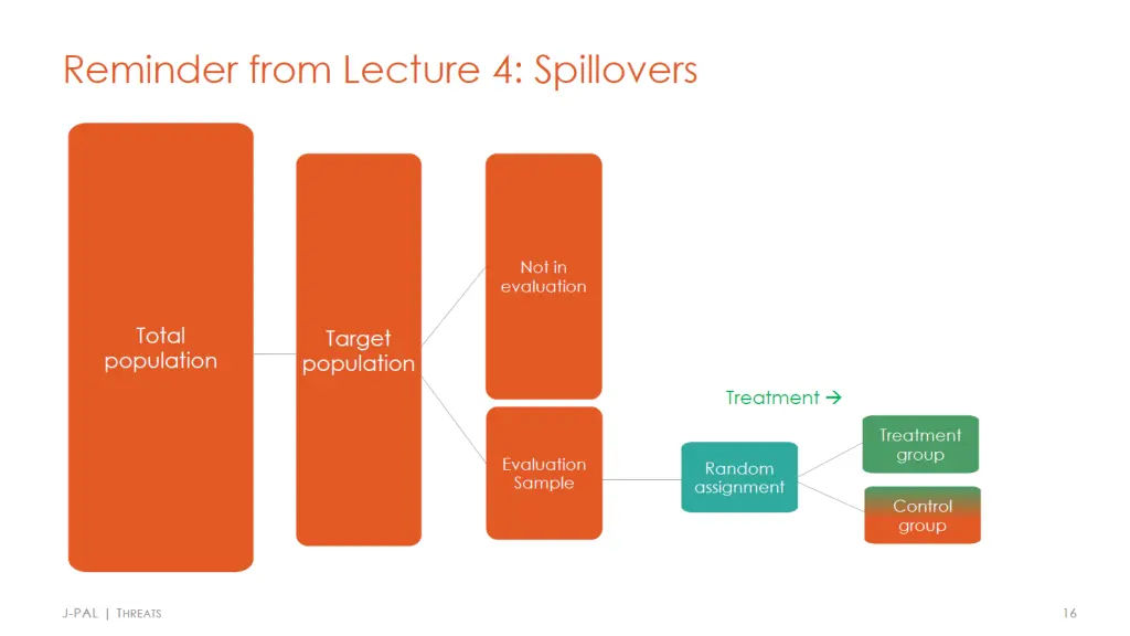 slide28