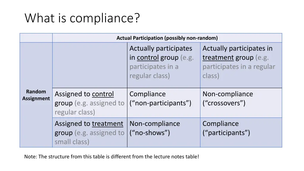 what is compliance