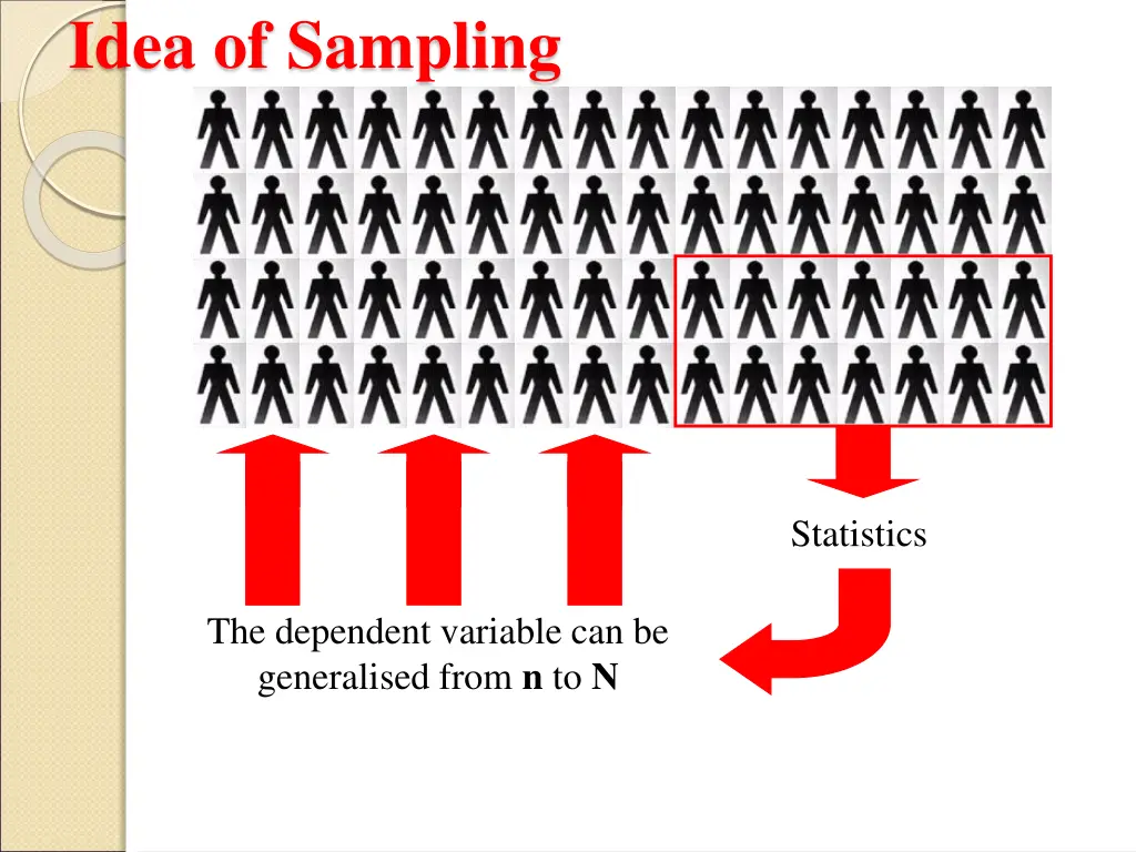 idea of sampling