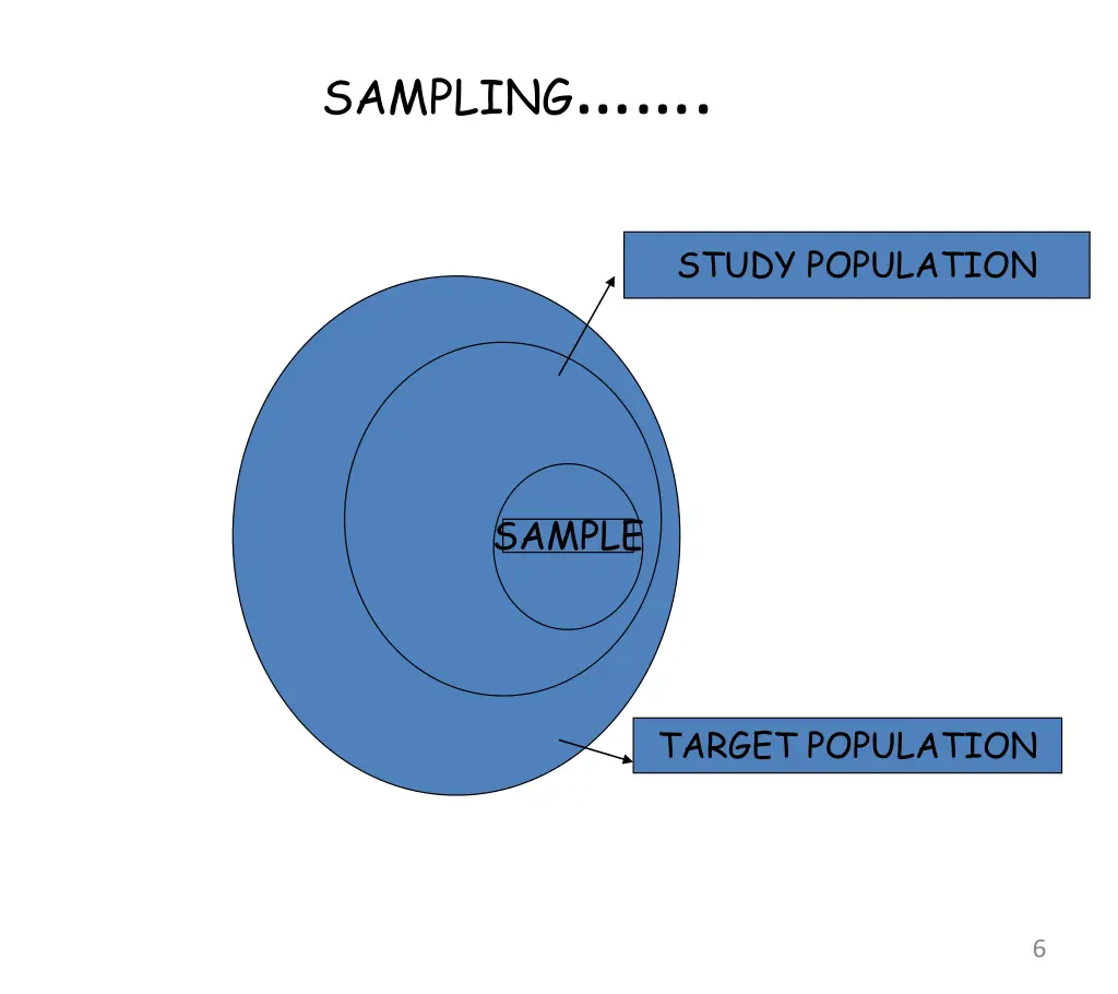 sampling 3
