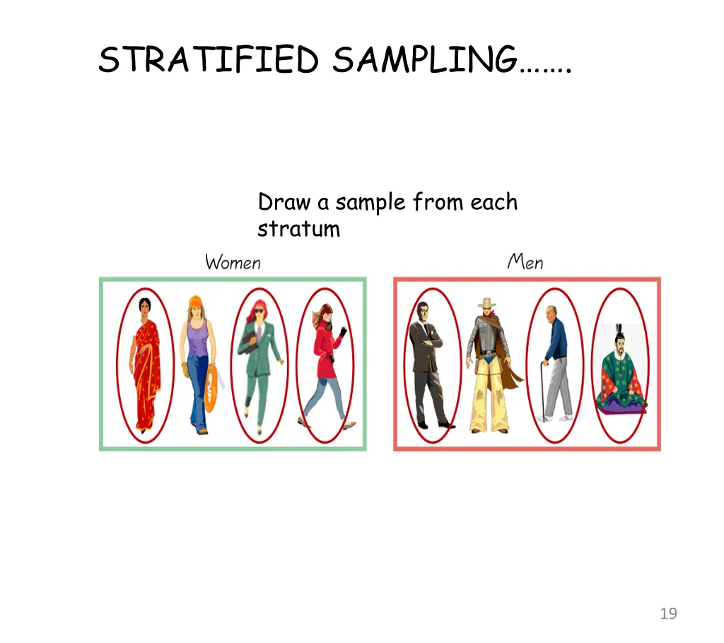 stratified sampling 1