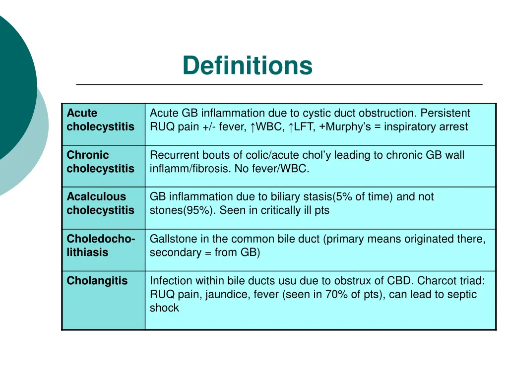 definitions