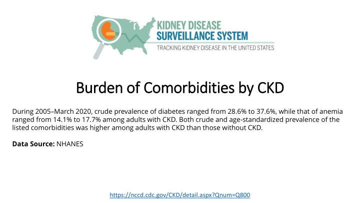 burden of comorbidities by ckd burden