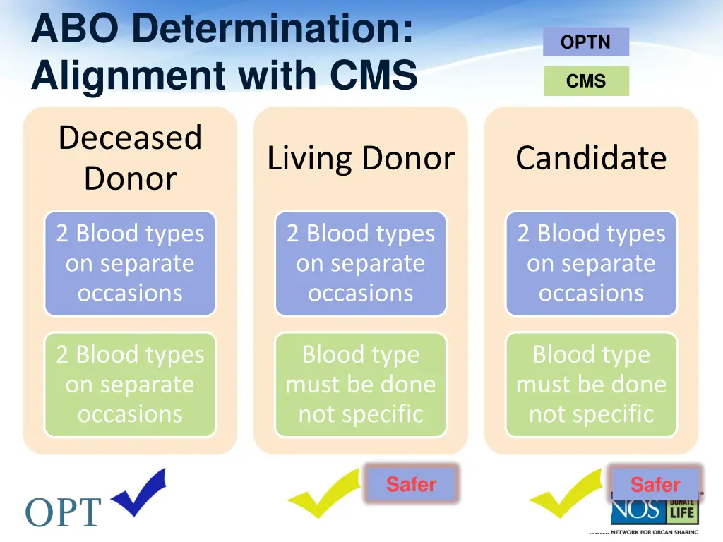 abo determination alignment with cms