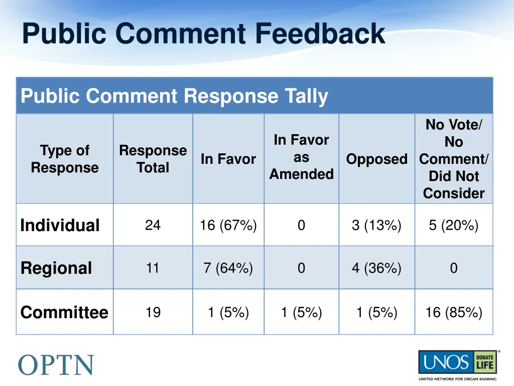 public comment feedback