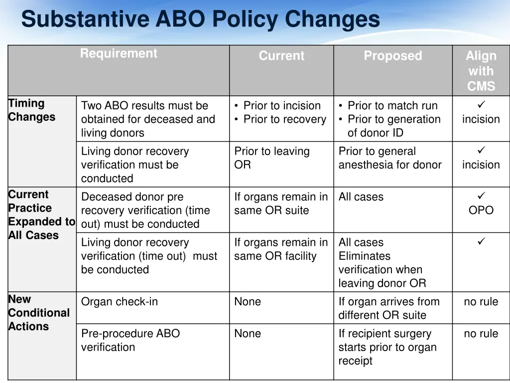 substantive abo policy changes
