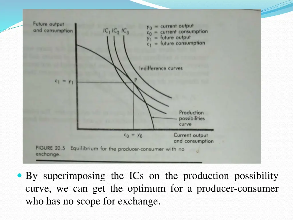 by superimposing the ics on the production