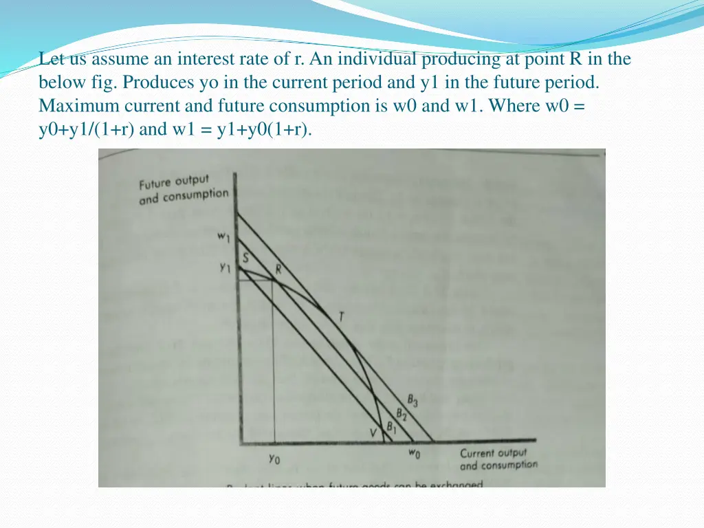 let us assume an interest rate of r an individual