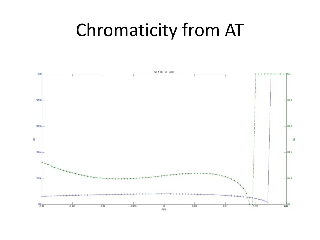 chromaticity from at