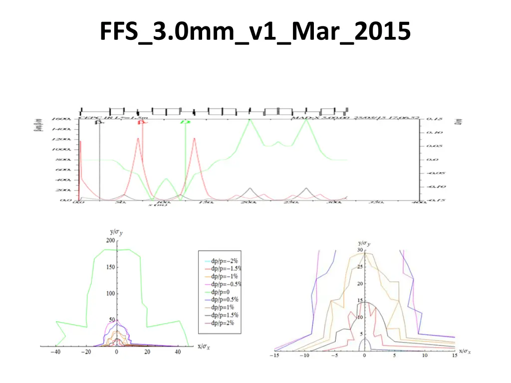 ffs 3 0mm v1 mar 2015