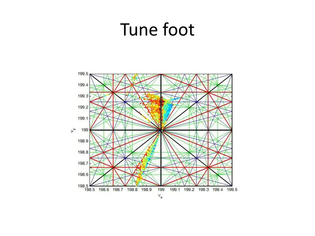 tune foot