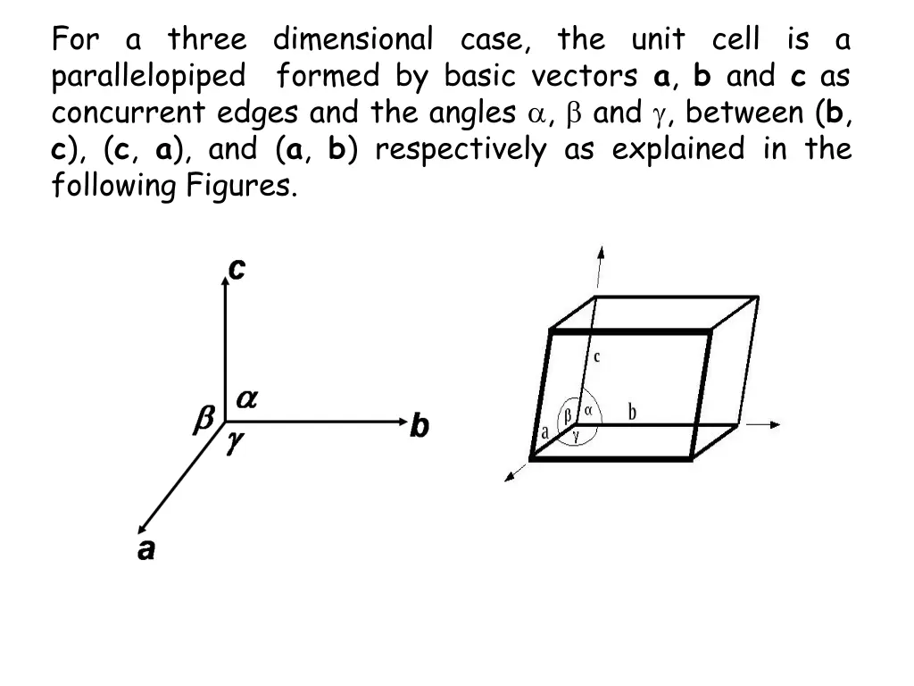 for a three dimensional case the unit cell