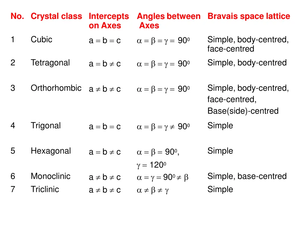 no crystal class intercepts