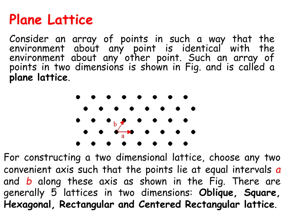 plane lattice consider an array of points in such