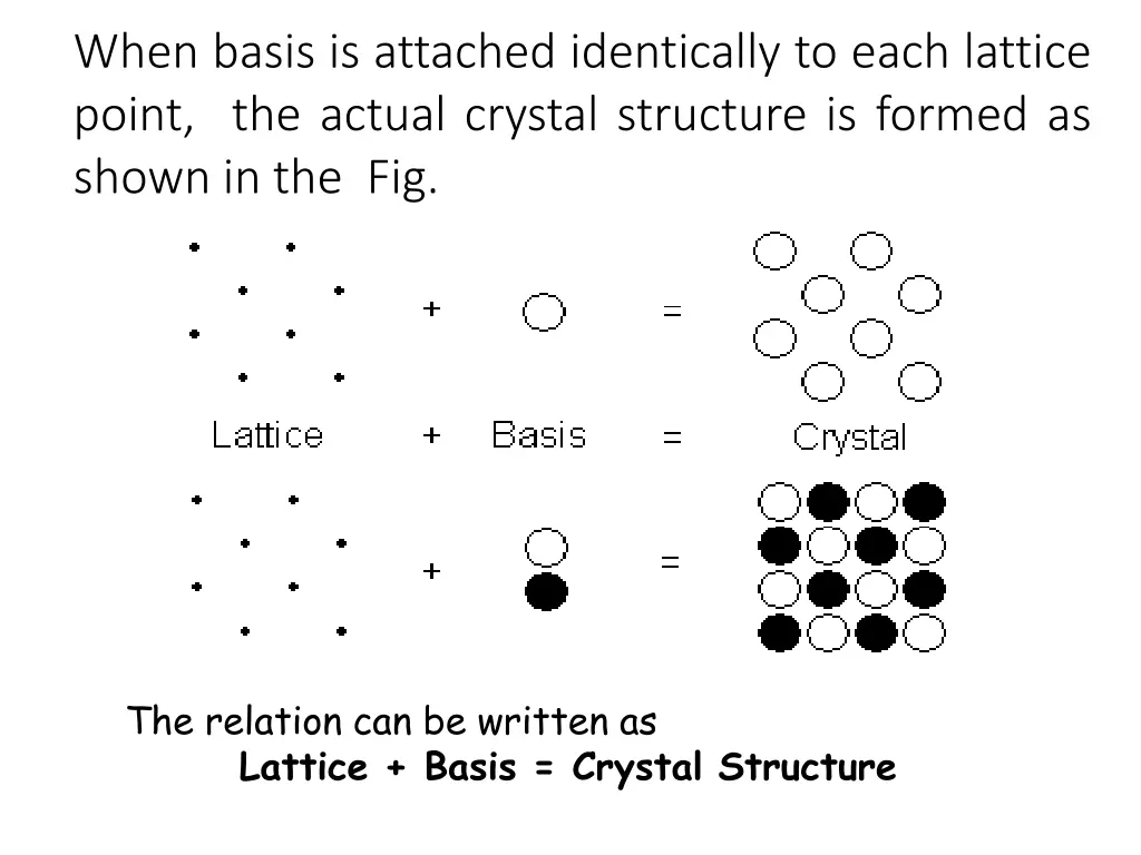 when basis is attached identically to each