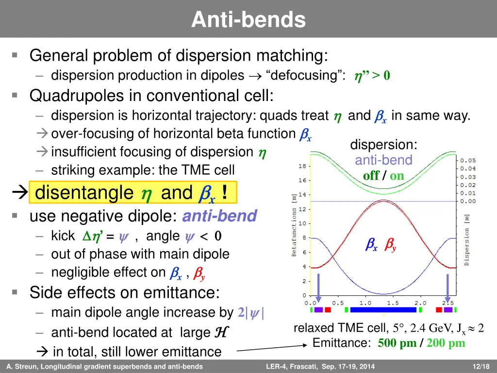 anti bends