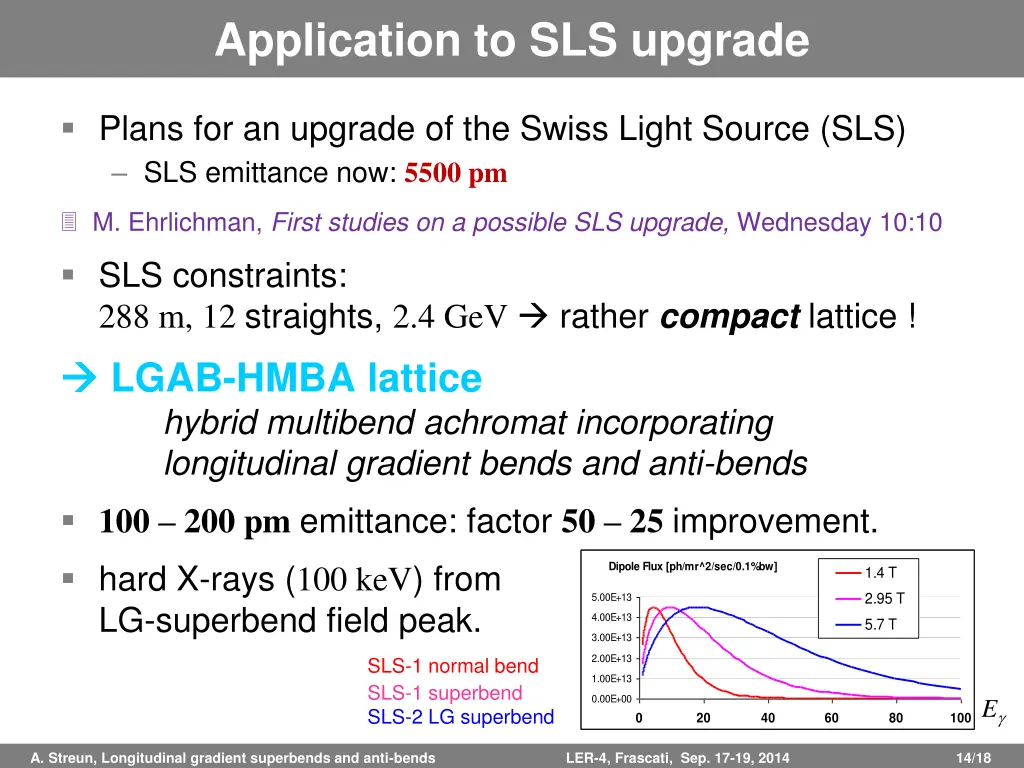 application to sls upgrade