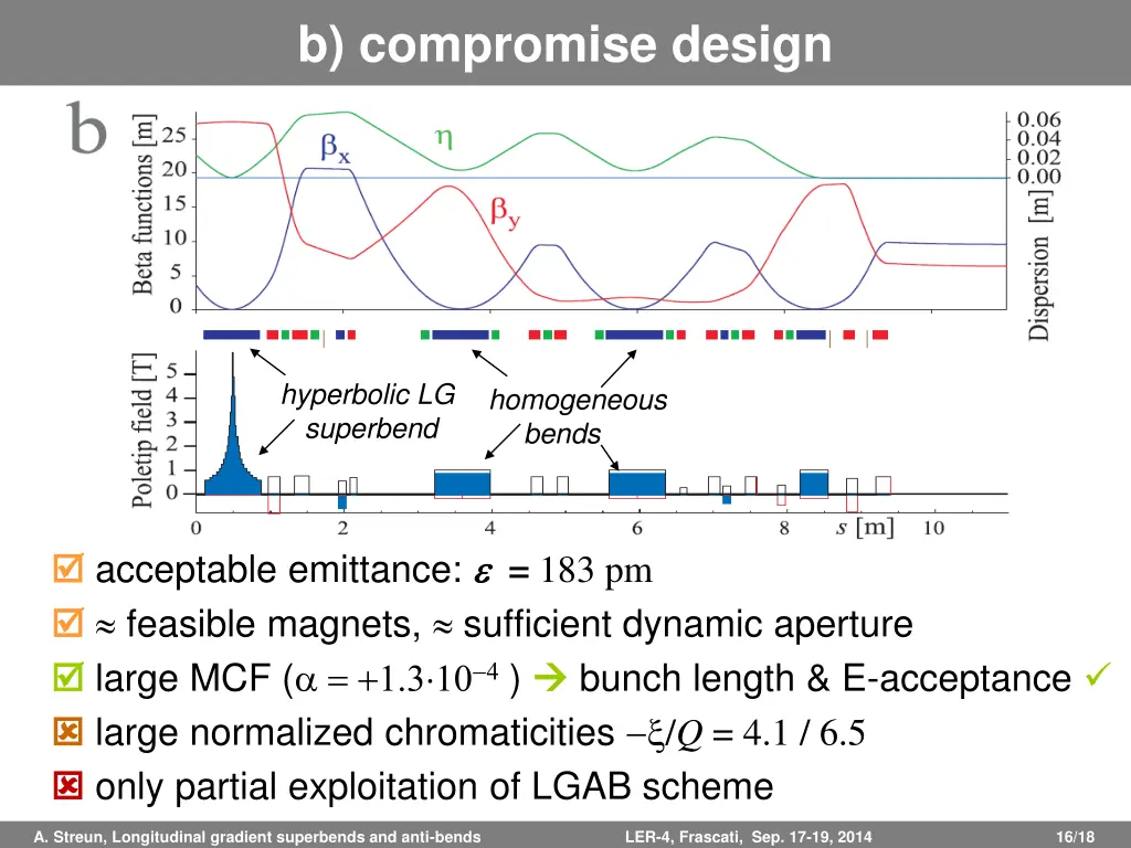 b compromise design