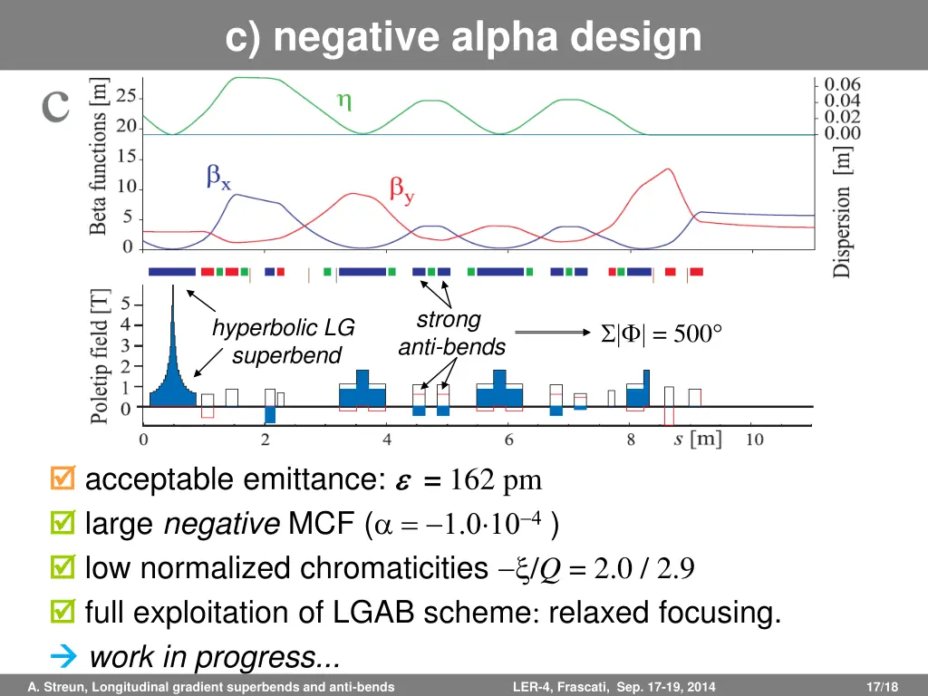 c negative alpha design