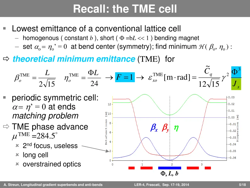 recall the tme cell