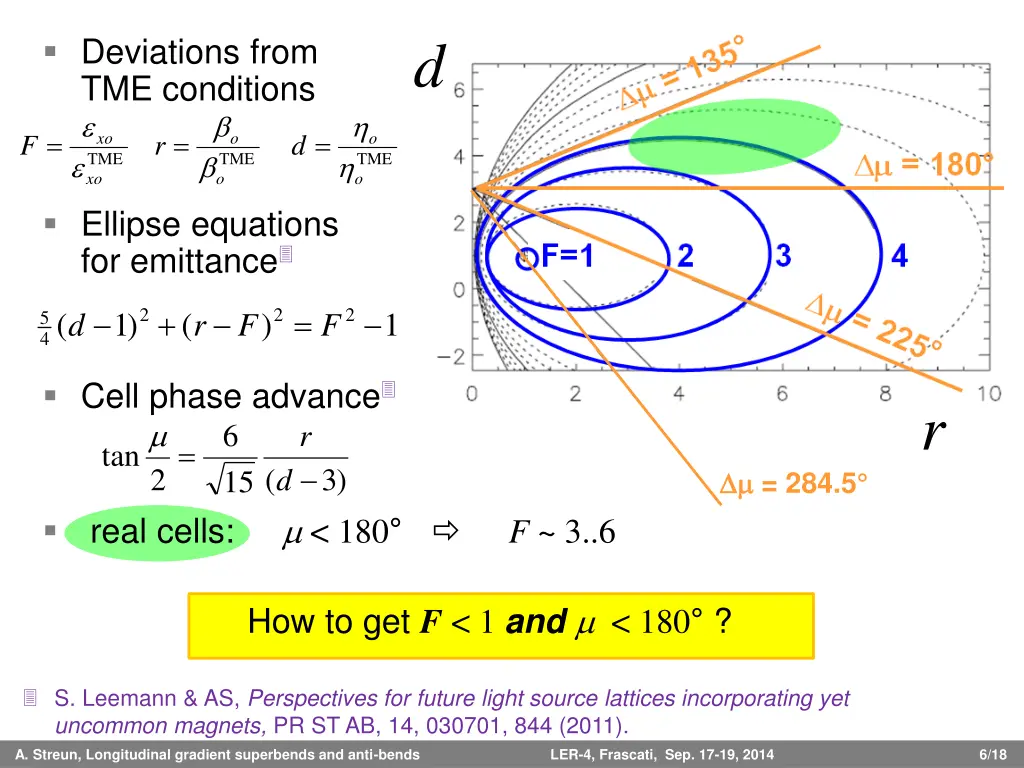 slide6