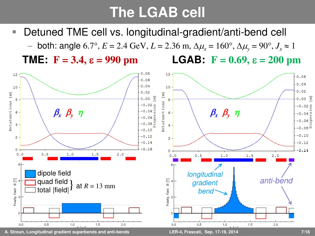 the lgab cell