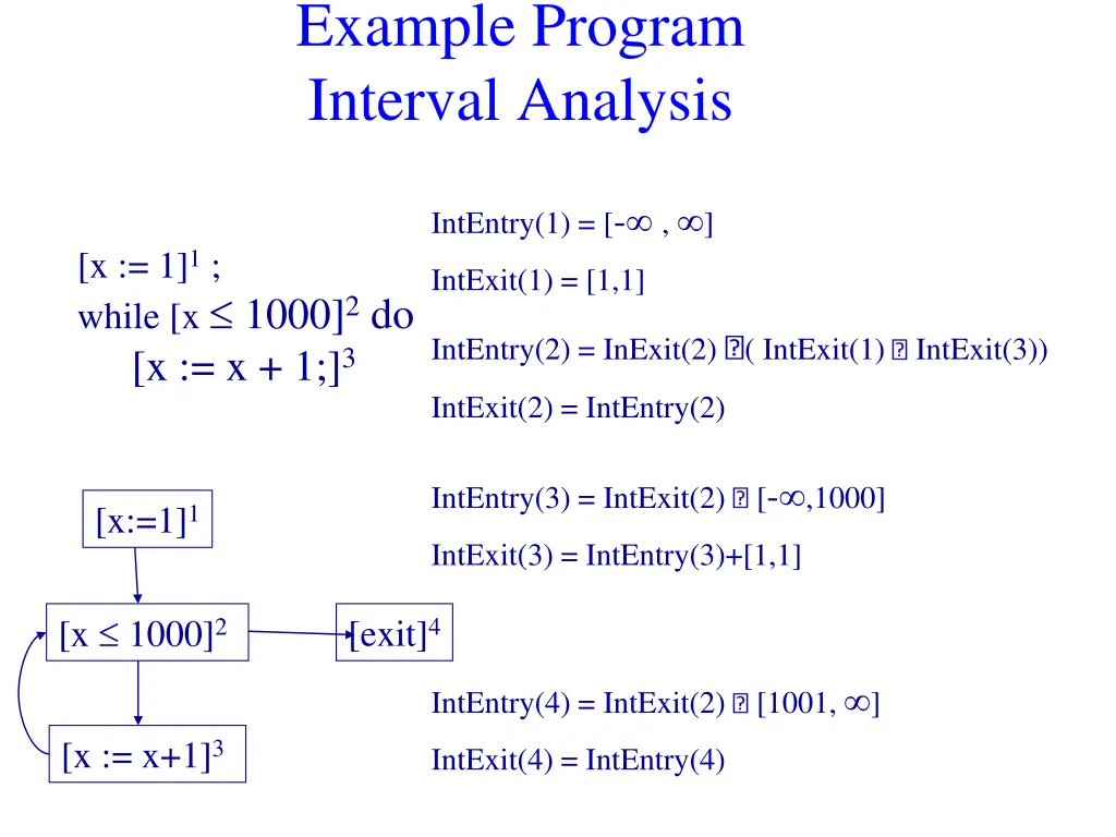 example program interval analysis 2