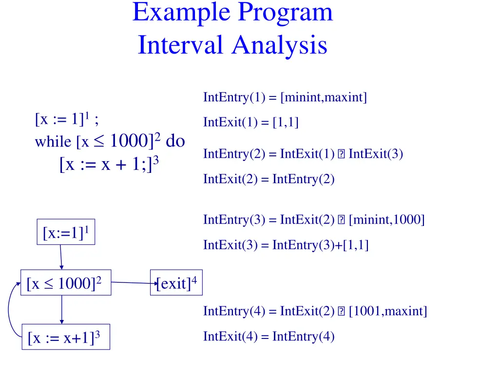 example program interval analysis