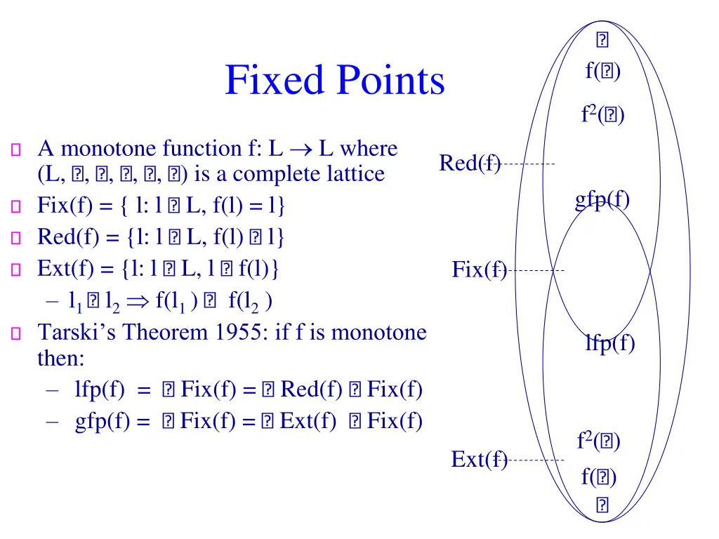fixed points