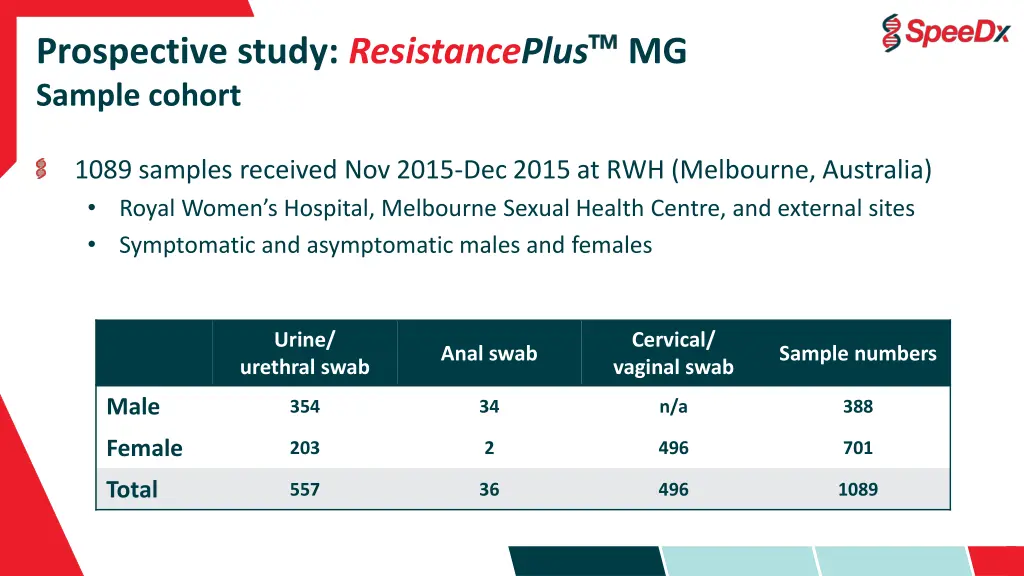 prospective study resistanceplus mg sample cohort