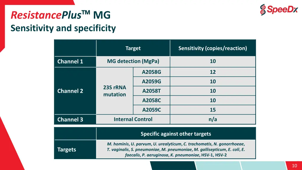 resistanceplus mg sensitivity and specificity 1