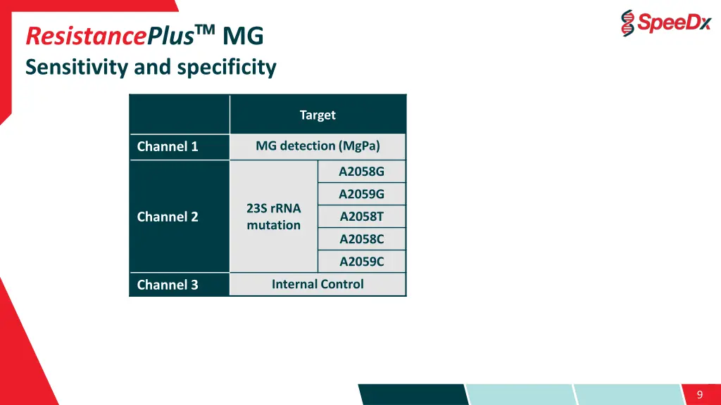 resistanceplus mg sensitivity and specificity