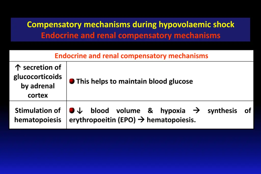 endocrine and renal compensatory mechanisms 1
