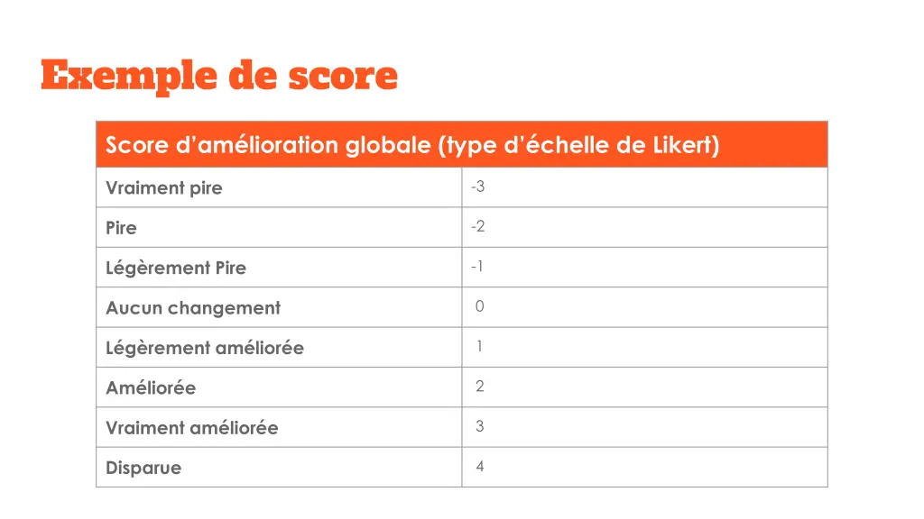 exemple de score