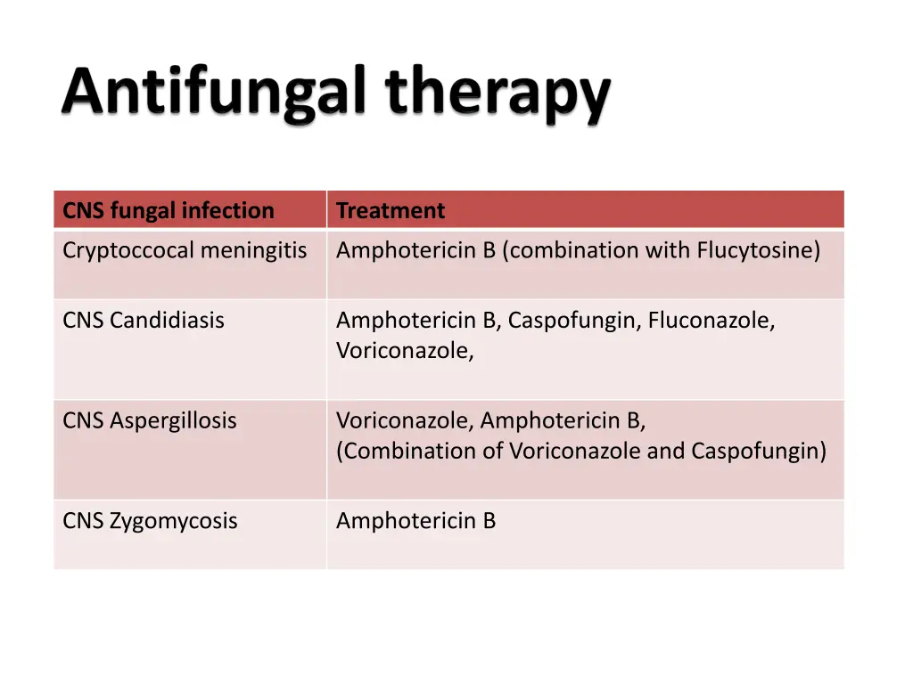 cns fungal infection