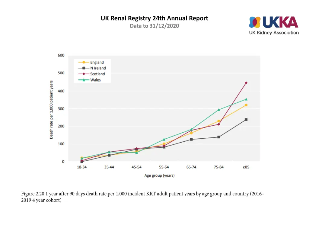 uk renal registry 24th annual report data 19