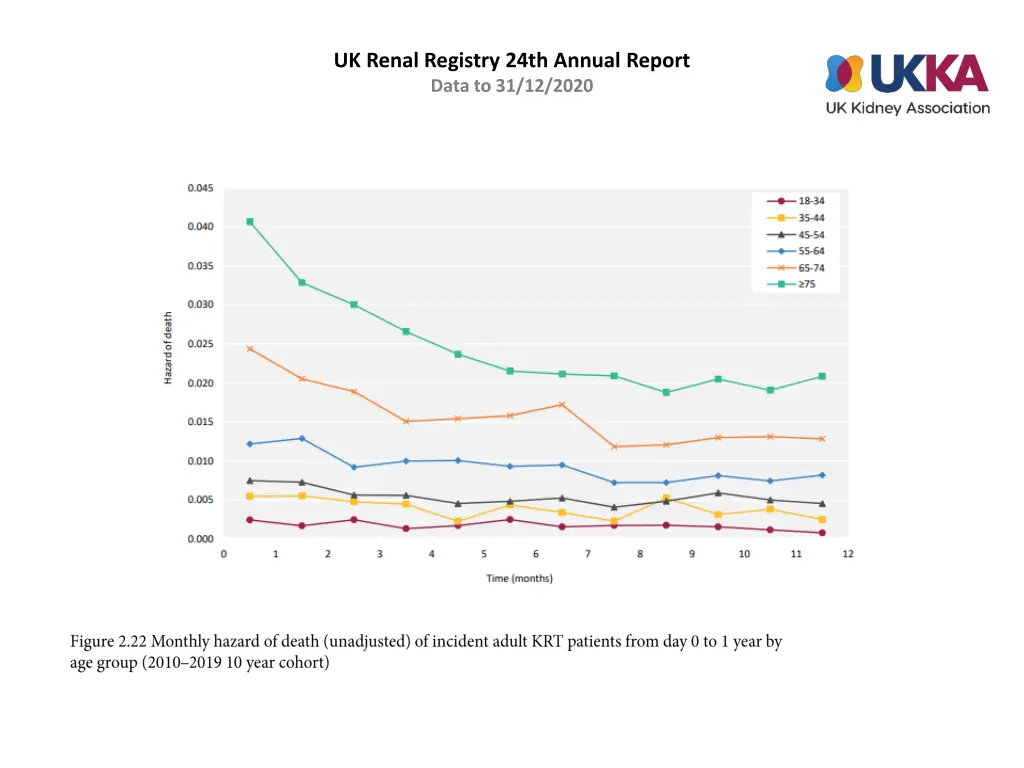 uk renal registry 24th annual report data 21