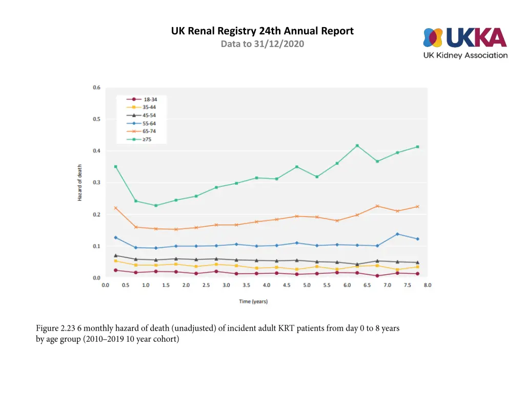 uk renal registry 24th annual report data 22