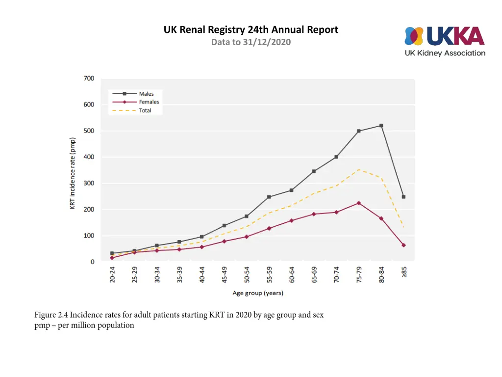 uk renal registry 24th annual report data 3